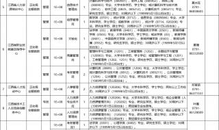 江西省属各国企招聘条件